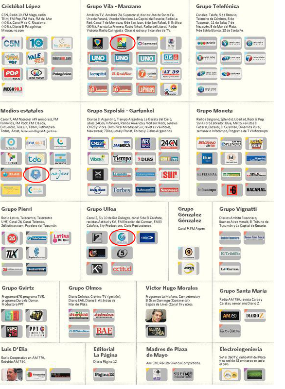 Tres detalles en el mapa de medios K de Clarín (9/12/12)