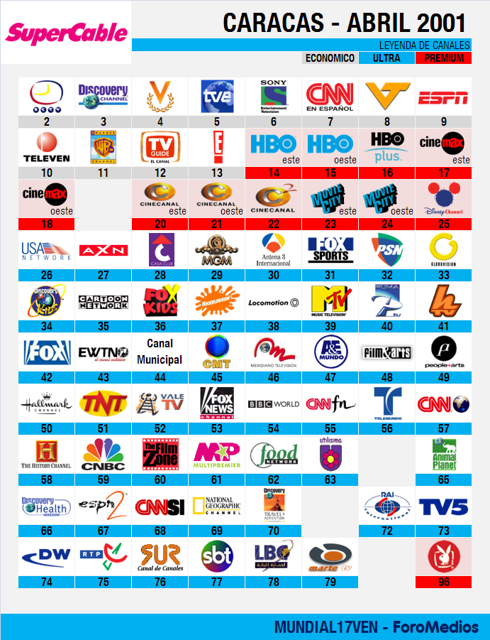 Grilla de Canales Supercable Caracas - Abril 2001