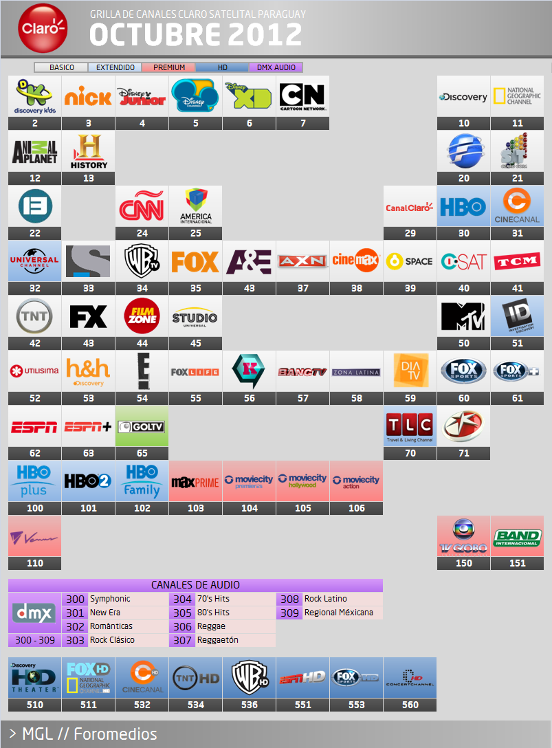 Guia de Canales Claro TV Paraguay
