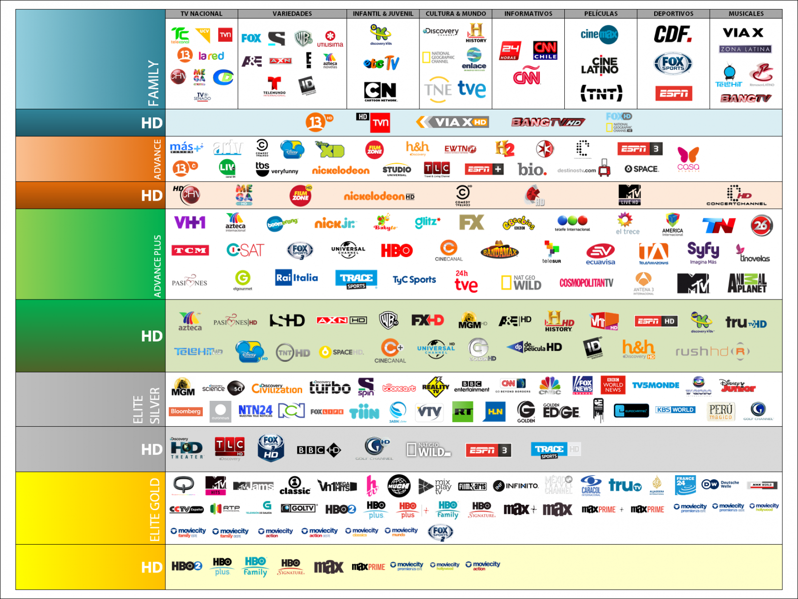 Planes programáticos Plus IPTV