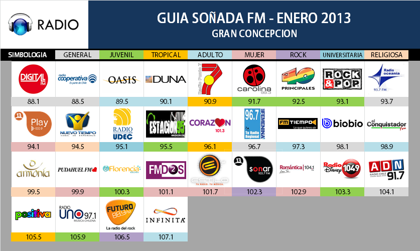 Guia Soñada FM de Concepción 2013