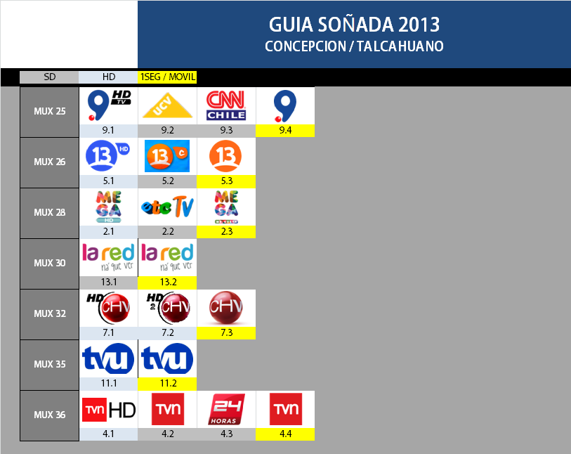 Guia Soñada TV Digital Concepción 2013