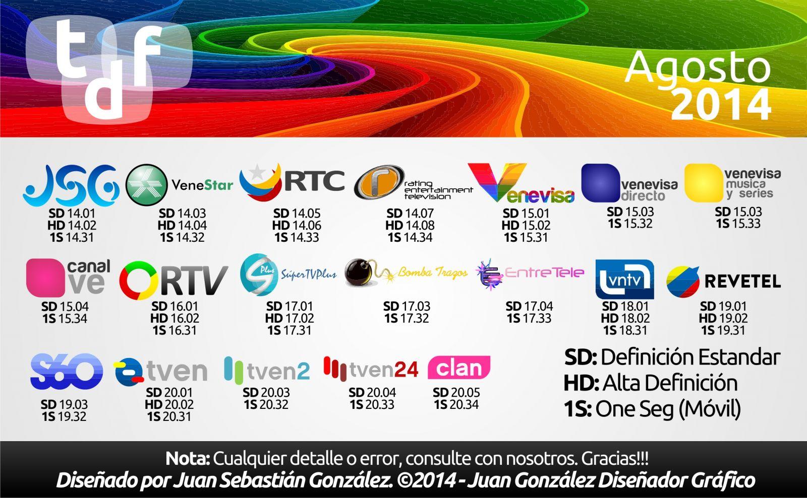 Grilla de Canales de la Television Digital Ficticia de Venezuela - 16 de agosto de 2014