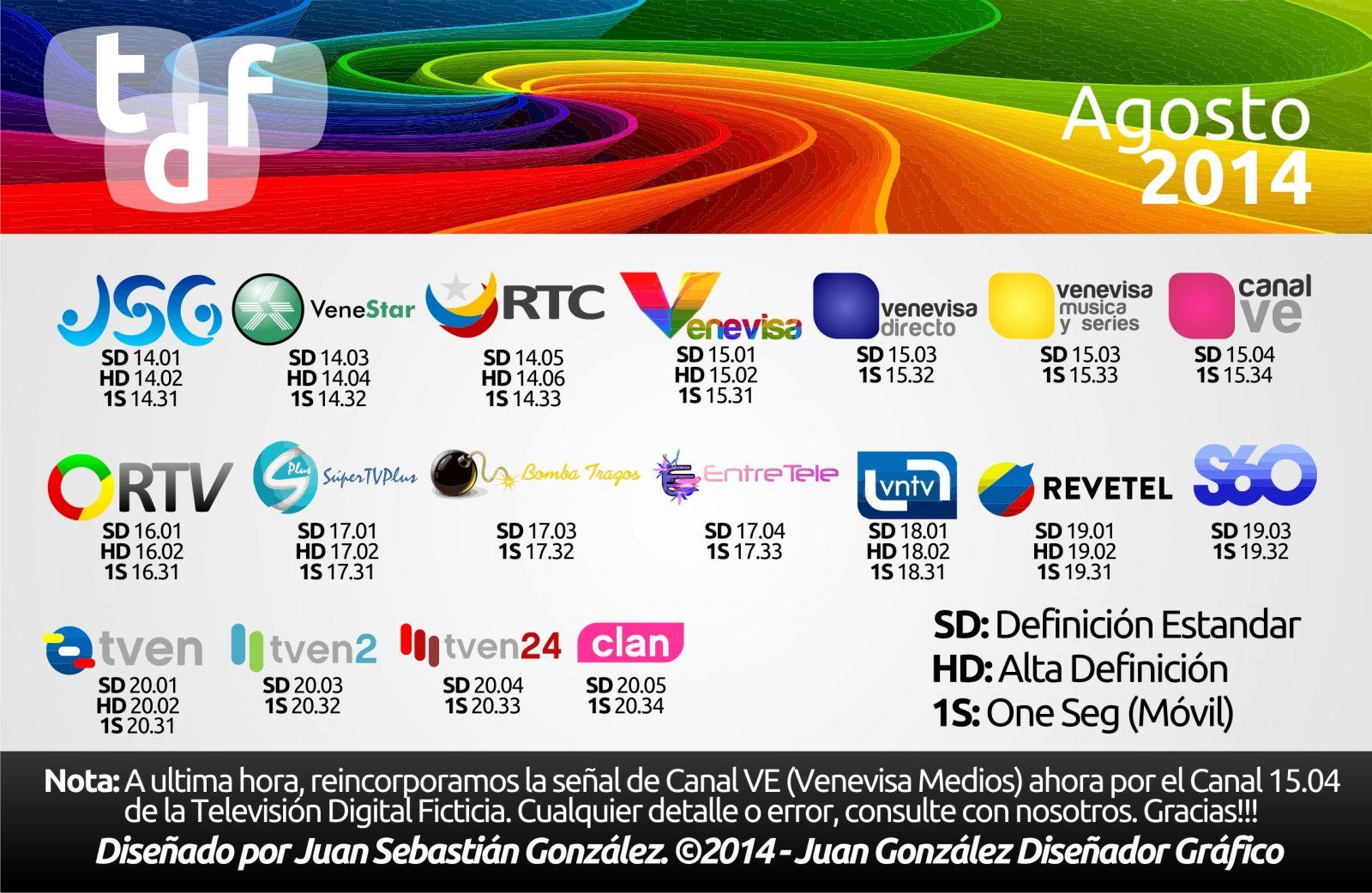 Grilla de Canales de la Televisión Digital Ficticia de Venezuela - 13 de Agosto de 2014