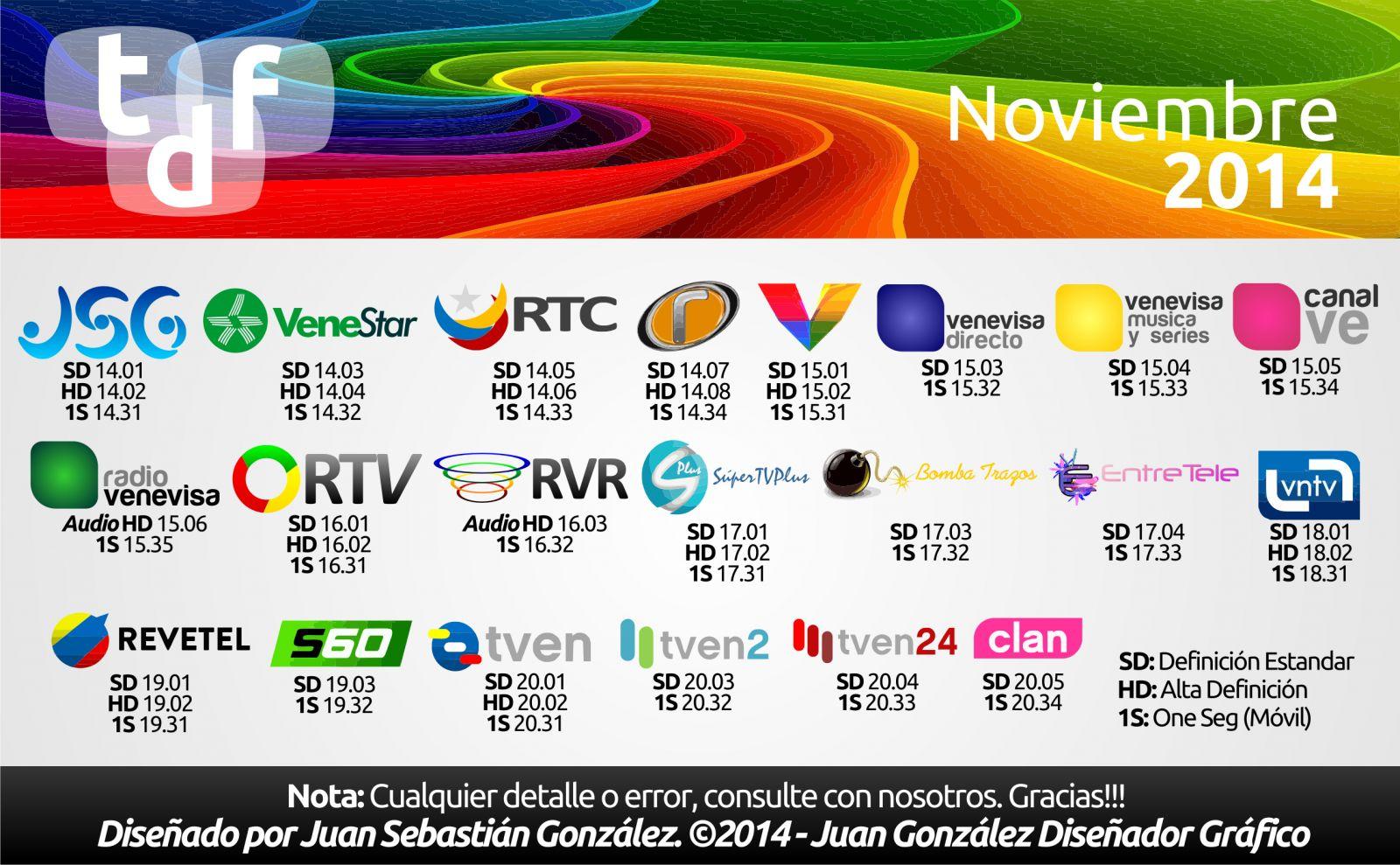 Grilla de Canales de la Television Digital Ficticia (Abierta) de Venezuela - Noviembre 2014