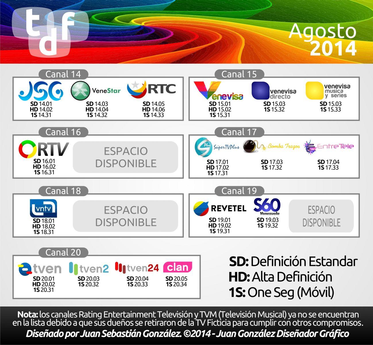 Frecuencias de la Televisión Digital Ficticia - Agosto 2014