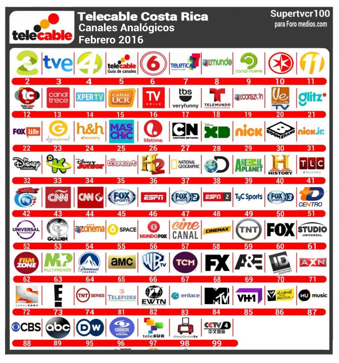 Telecable Costa Rica Grilla de canales Analogicos Febrero 2016