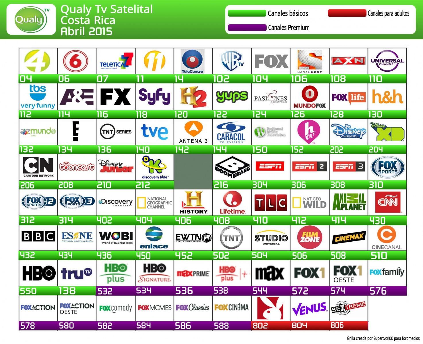 Qualy tv satelital Costa Rica Abril 2015