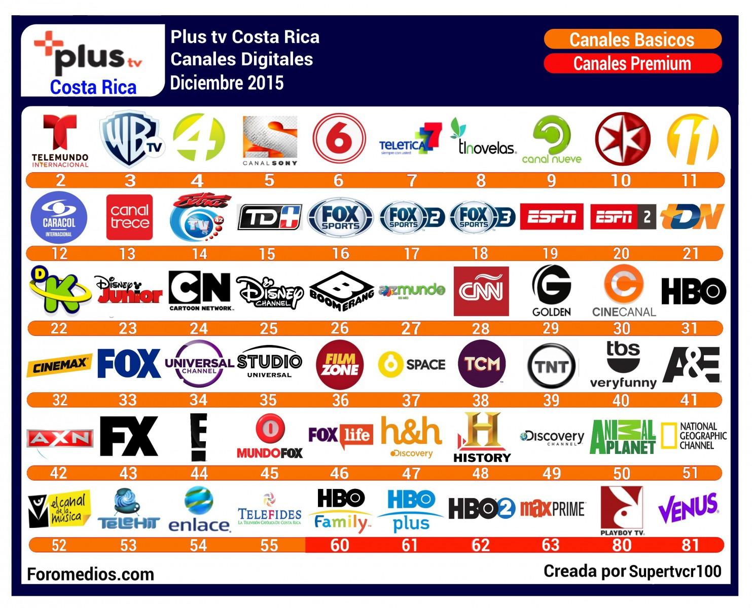 Grilla de canales Plus TV Costa Rica Diciembre 2015
