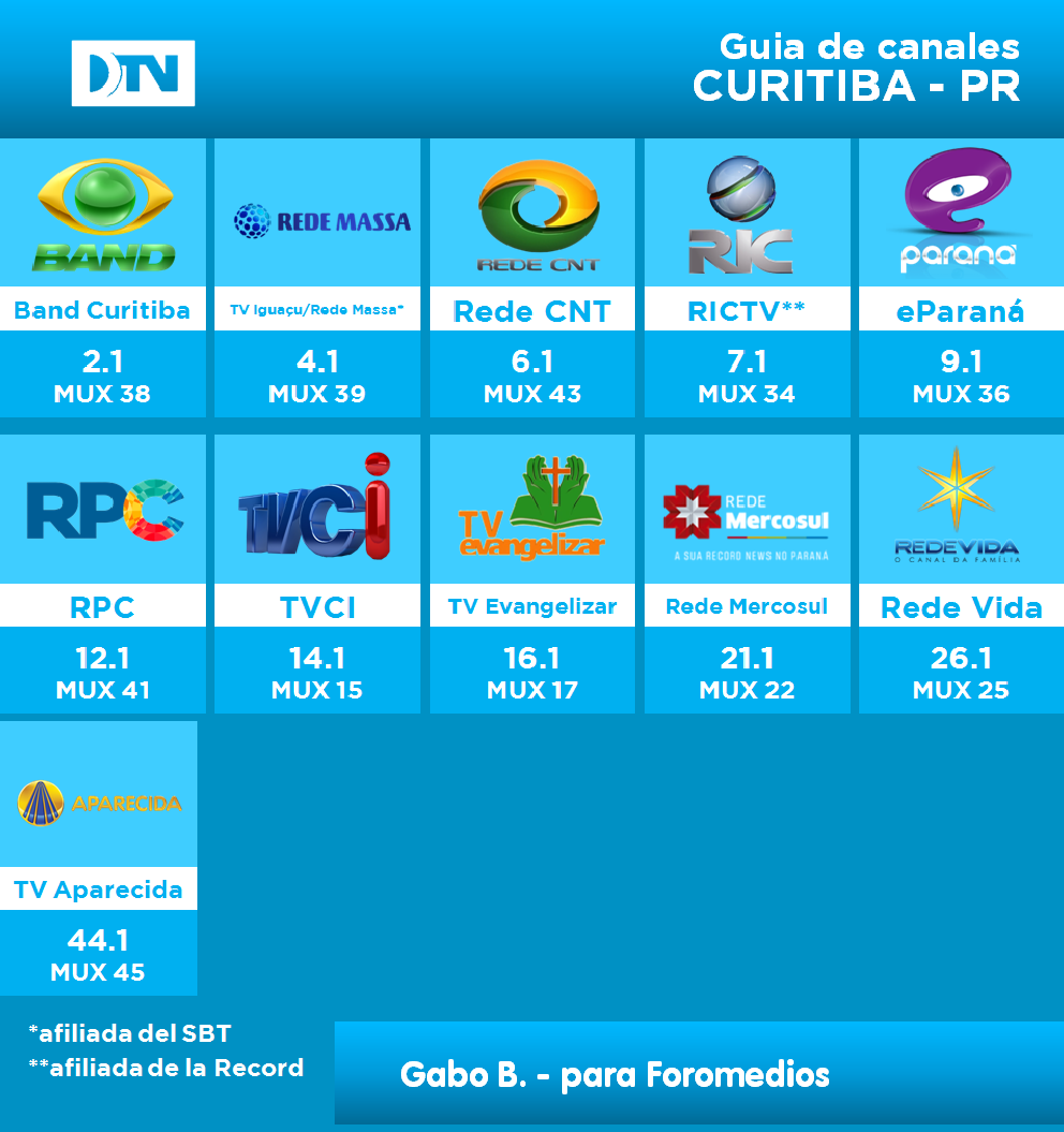 Grilla TDT Brasileña - Curitiba