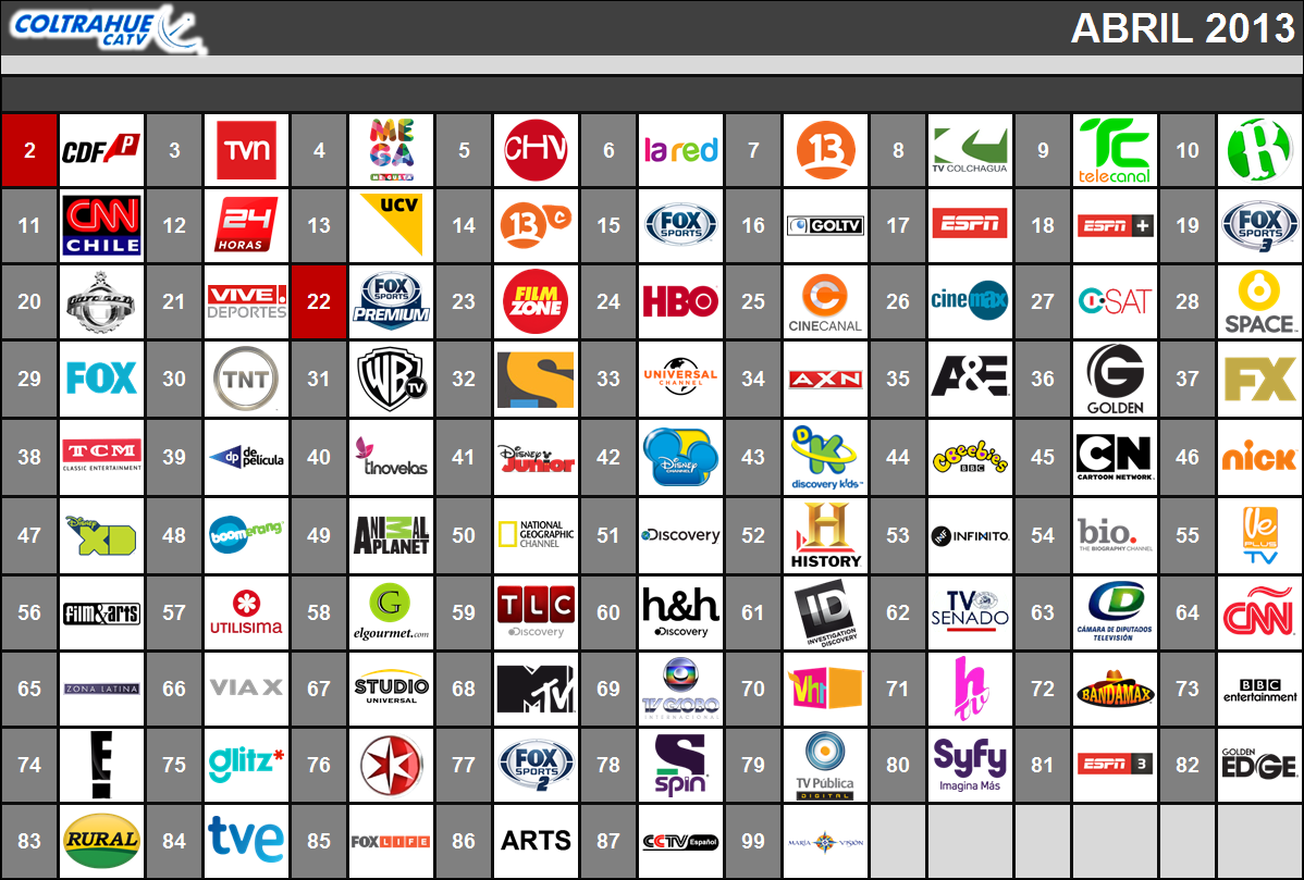Coltrahue CATV | Abril 2013