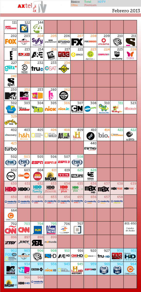 Guía de canales Axtel TV México
