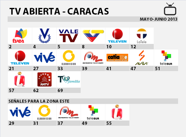Grilla TV Abierta Caracas, Venezuela - Mayo/Junio 2013