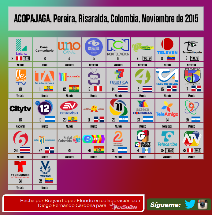 Acopajaga Pereira