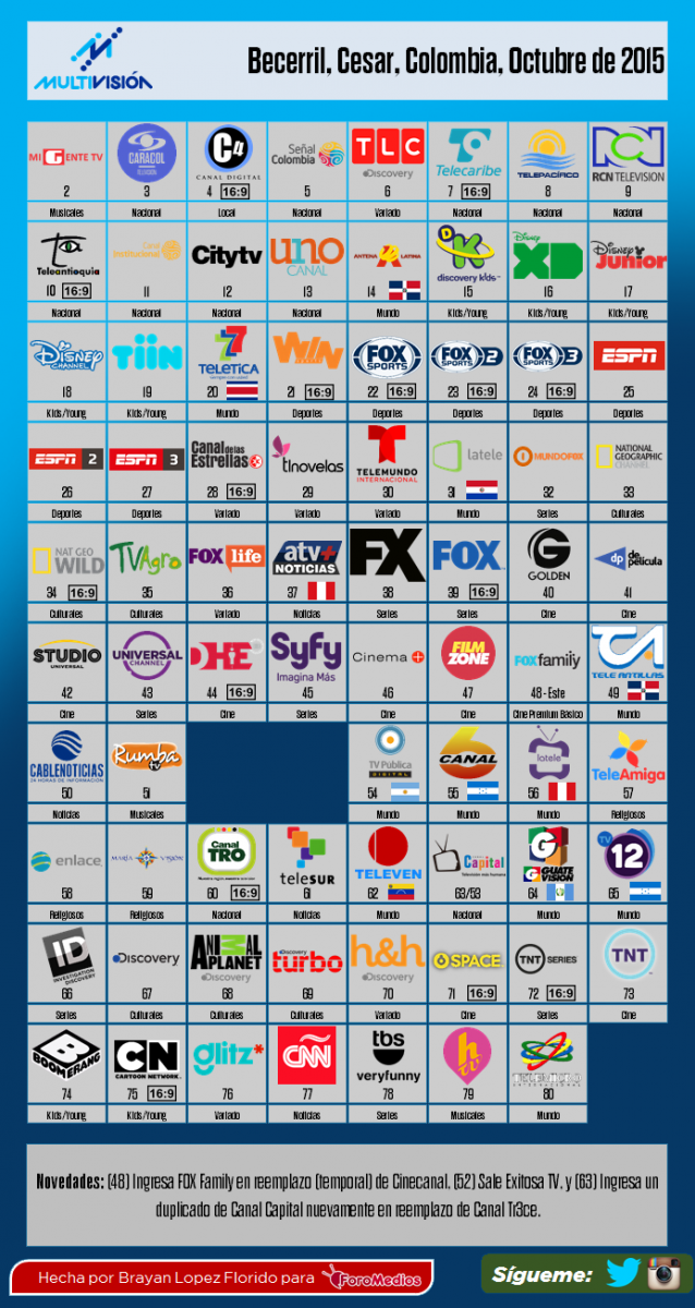 Guía Multivisión Octubre