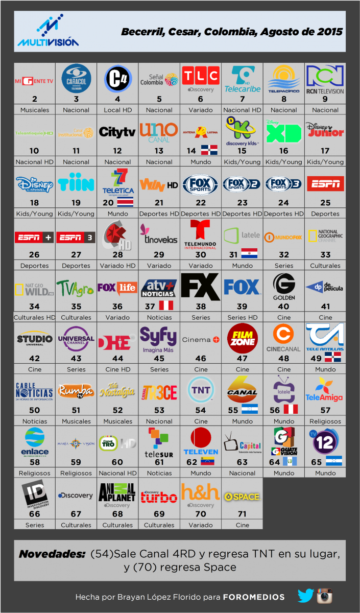 Multivisión Agosto 2015