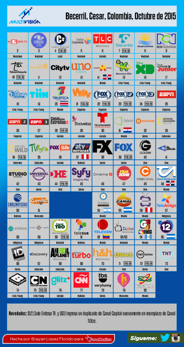 Multivisión Octubre (EDITADO)