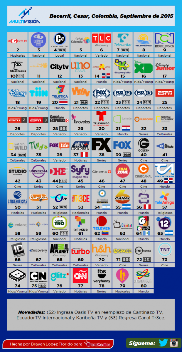 Multivisión Septiembre (EDITADO CON NOVEDADES)