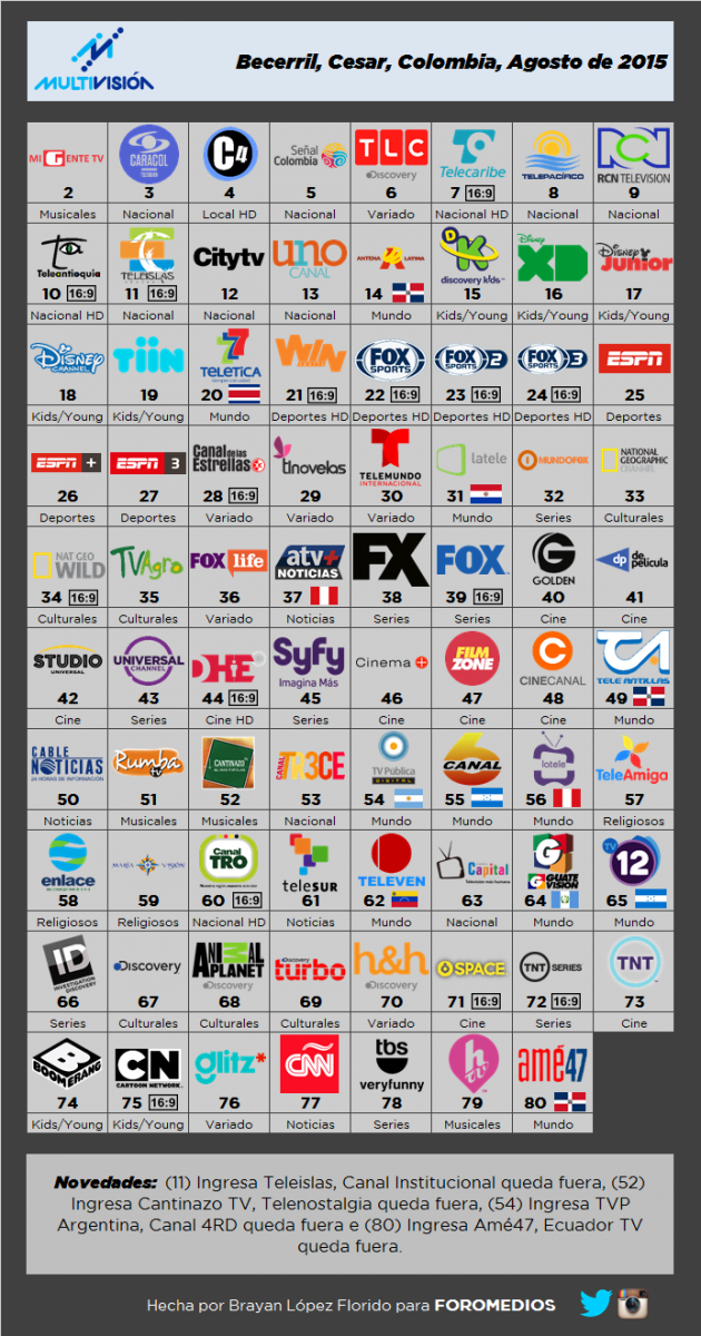 Guía Multivisión Agosto 2015 (Editada)
