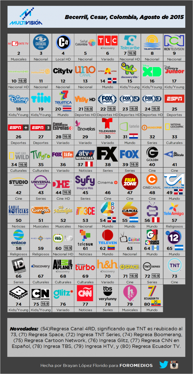 Multivisión Agosto 2015