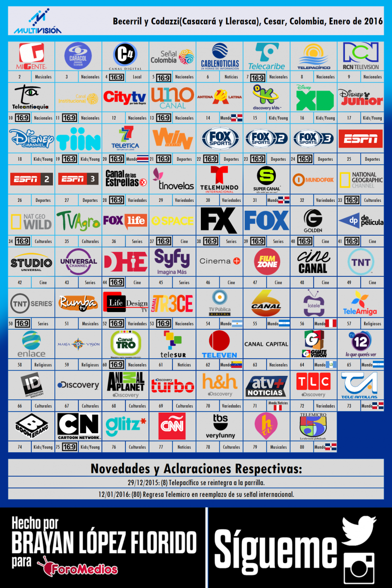 Multivision Becerril Enero 2016