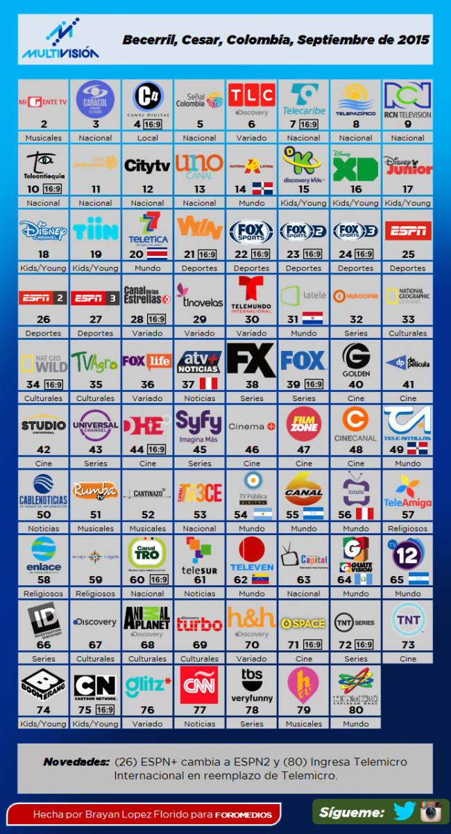 Guía Multivisión Septiembre de 2015