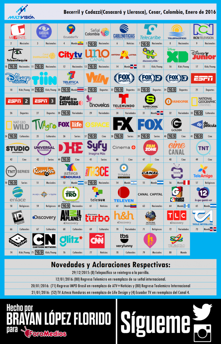 Multivisión Becerril 2016 (EDITADO)
