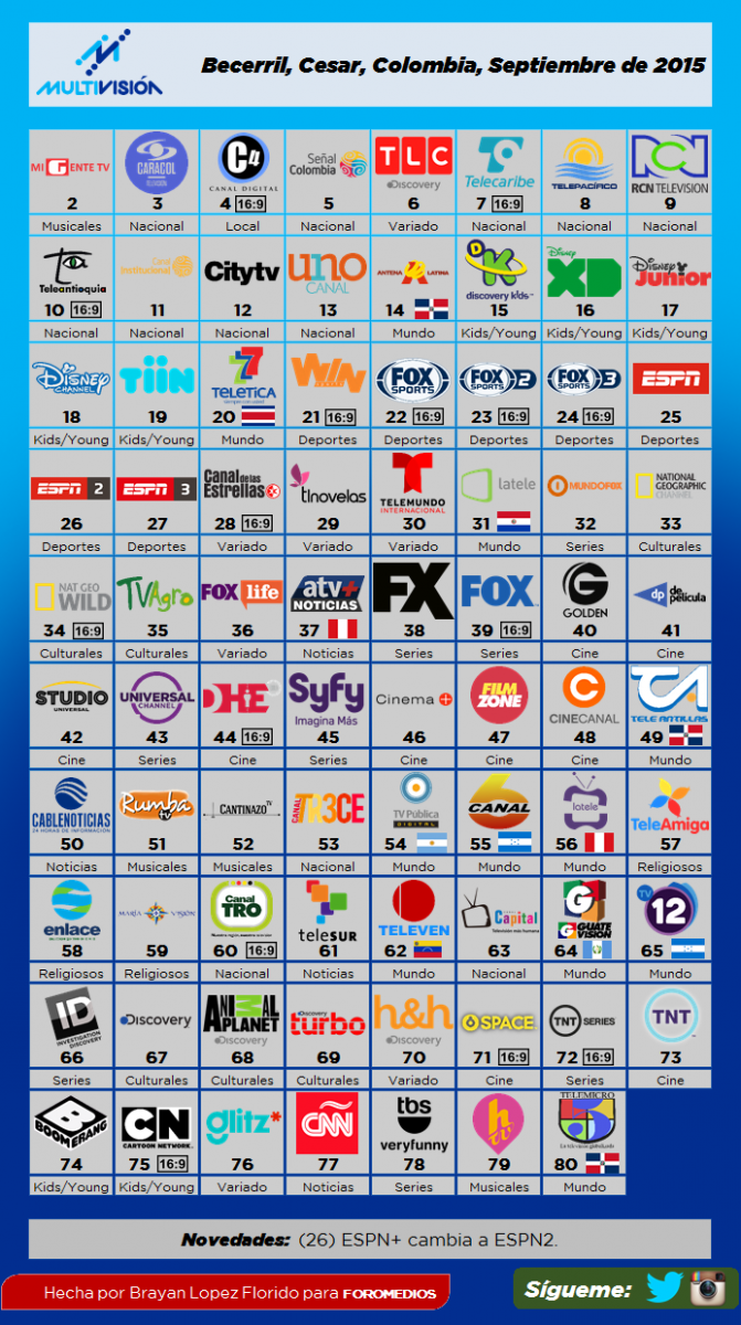 Guía Multivisión Septiembre de 2015
