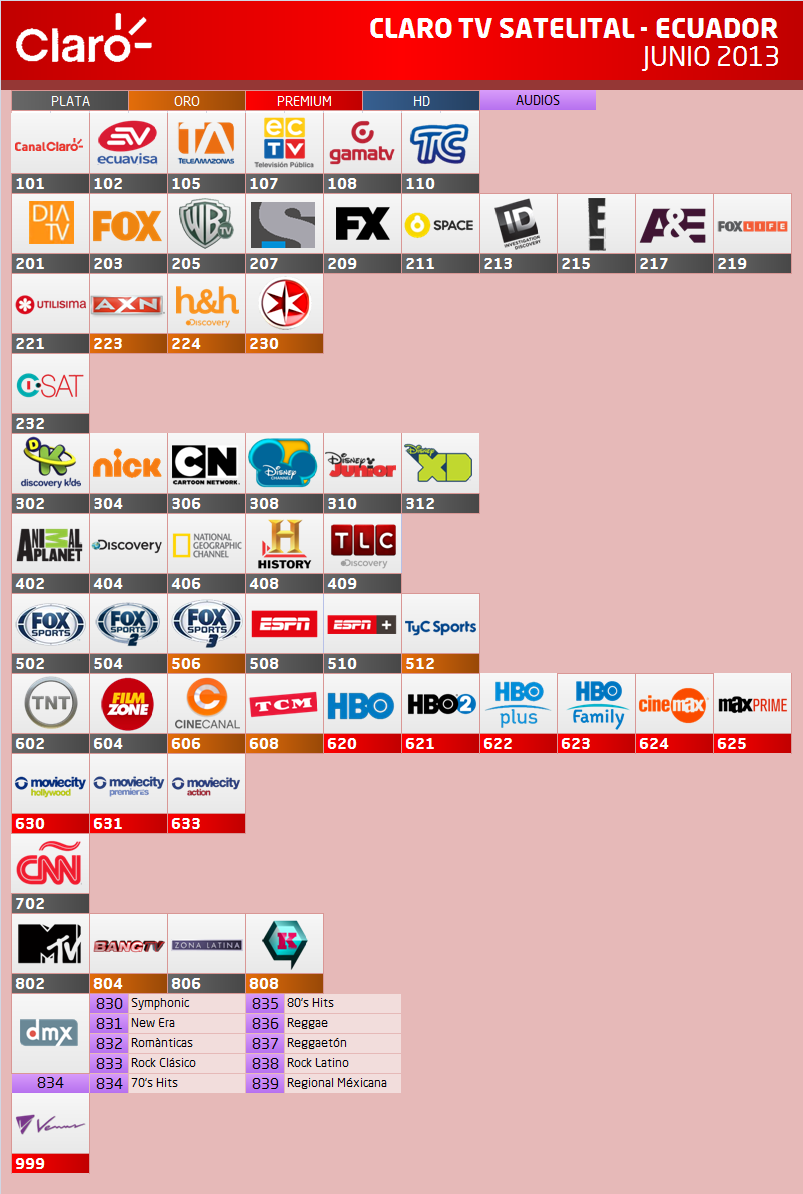 Guia Claro TV Satelital Ecuador (Frecuencias) - Junio 2013