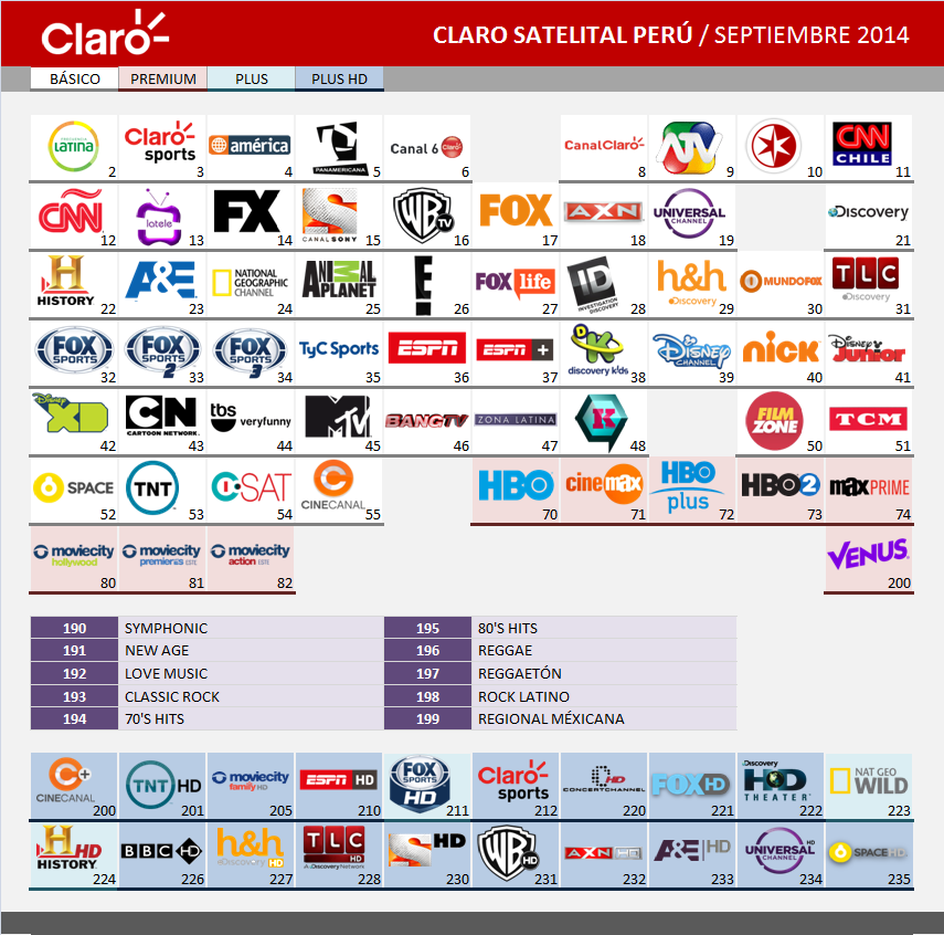 Guía de Canales Claro Sat Perú - Septiembre 2014