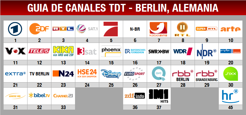 Guia de canales TDT - Berlin, Alemania