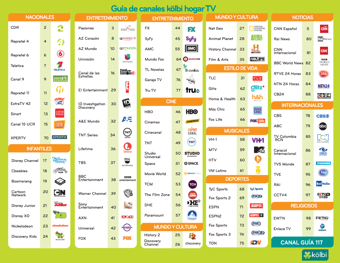 Grilla de canales TV Análoga kölbi hogar (Costa Rica) - Enero 2016