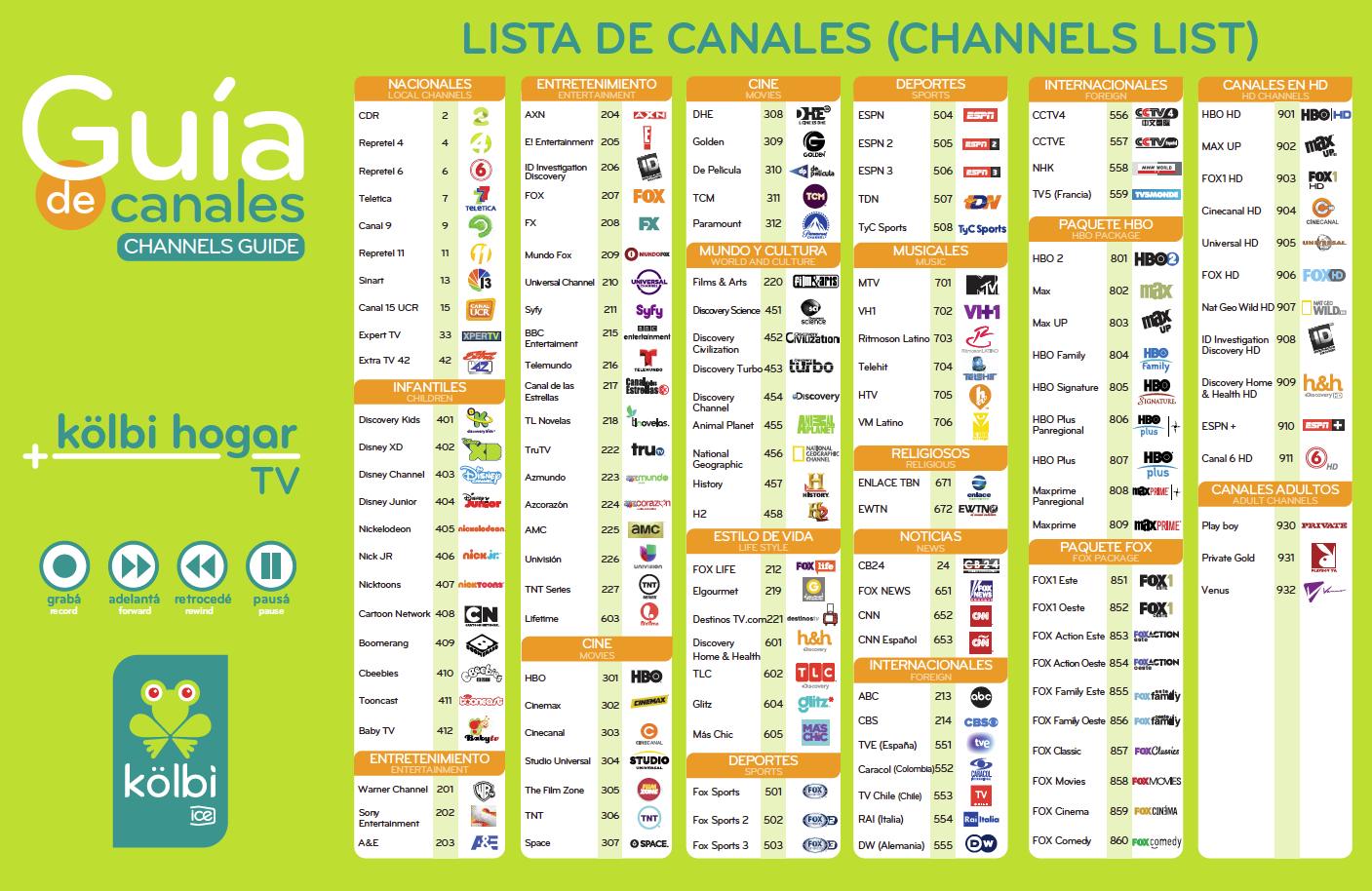 Grilla de canales digital de kölbi hogar (Costa Rica) - Enero 2016