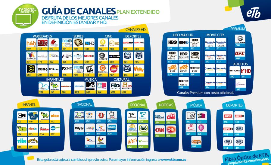 Nueva parrilla de canales de la TV Digital de ETB (Bogotá)- Parte 1