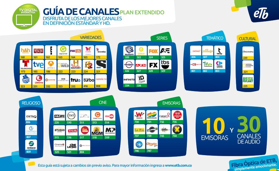 Nueva parrilla de canales de la TV Digital de ETB (Bogotá)- Parte 2