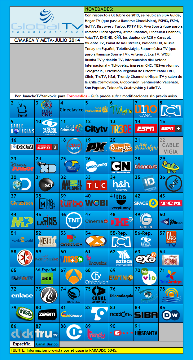 Global TV Cundinamarca y Meta (Guía de canales) - Julio 2014