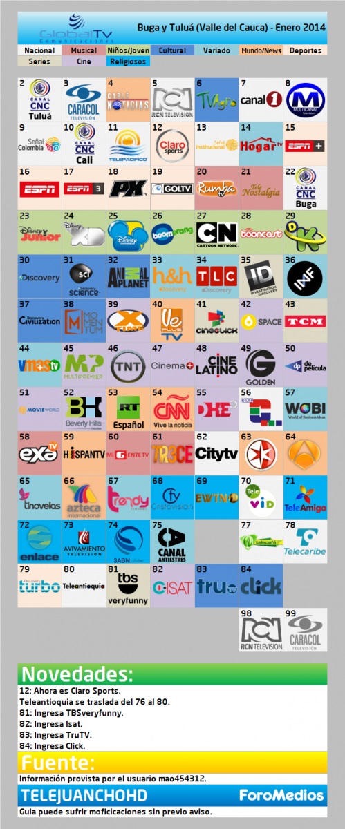 Global TV Buga y Tuluá (Guía de canales) - Enero 2014