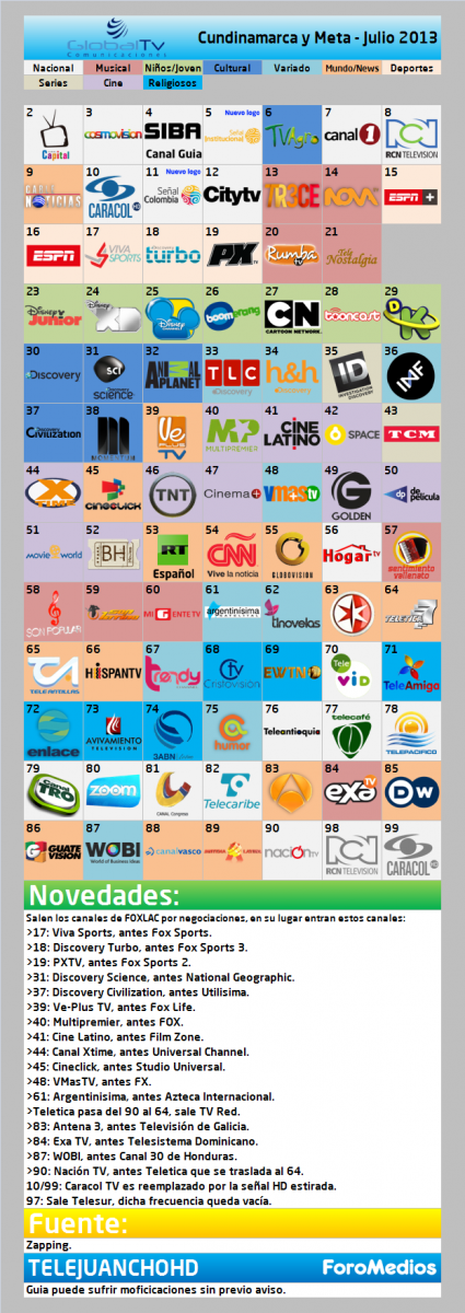 Global TV Cundinamarca y Meta (Guía de canales) - Junio/Julio 2013