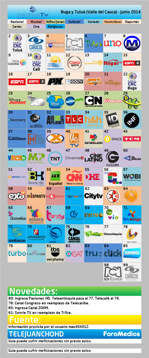 Global TV Buga y Tuluá (Guía de canales) - Junio 2014