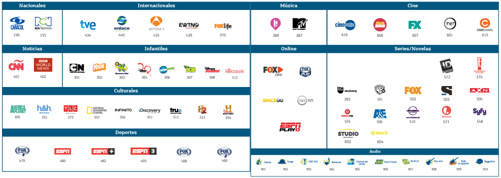 Guía de Canales Movistar TV San Andrés (Agosto 2014)