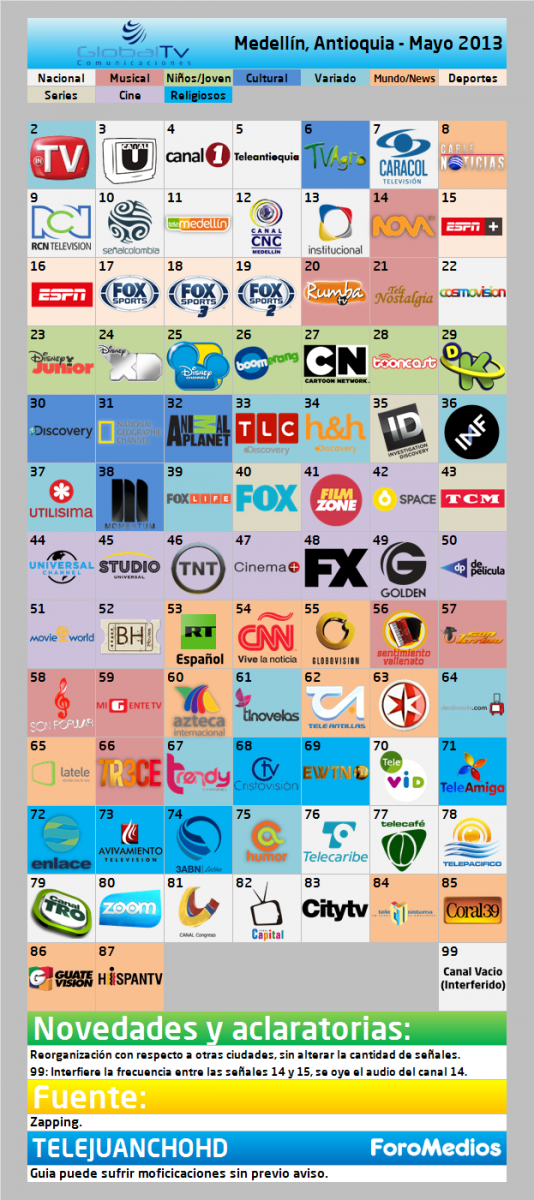 Global TV Medellín, Antioquia - Guía de canales (Mayo de 2013)