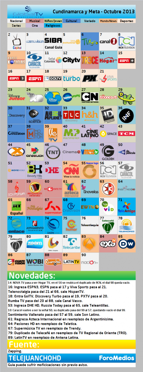 Global TV Cundinamarca y Meta (Guía de canales) - Octubre 2013
