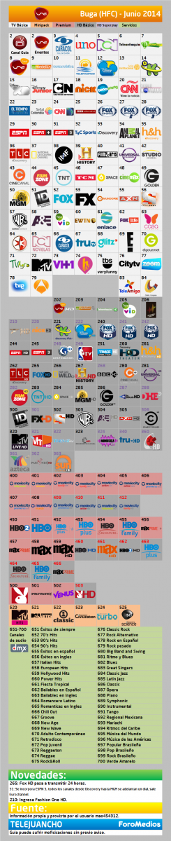 UNE TV HFC DVB-C Buga (Valle del Cauca) - Guía de canales (Junio de 2014)