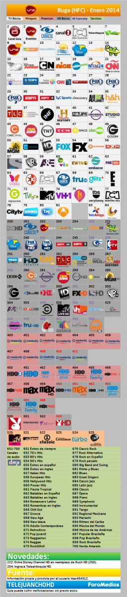 UNE TV Buga, Valle del Cauca (Guía de canales) - Enero 2014