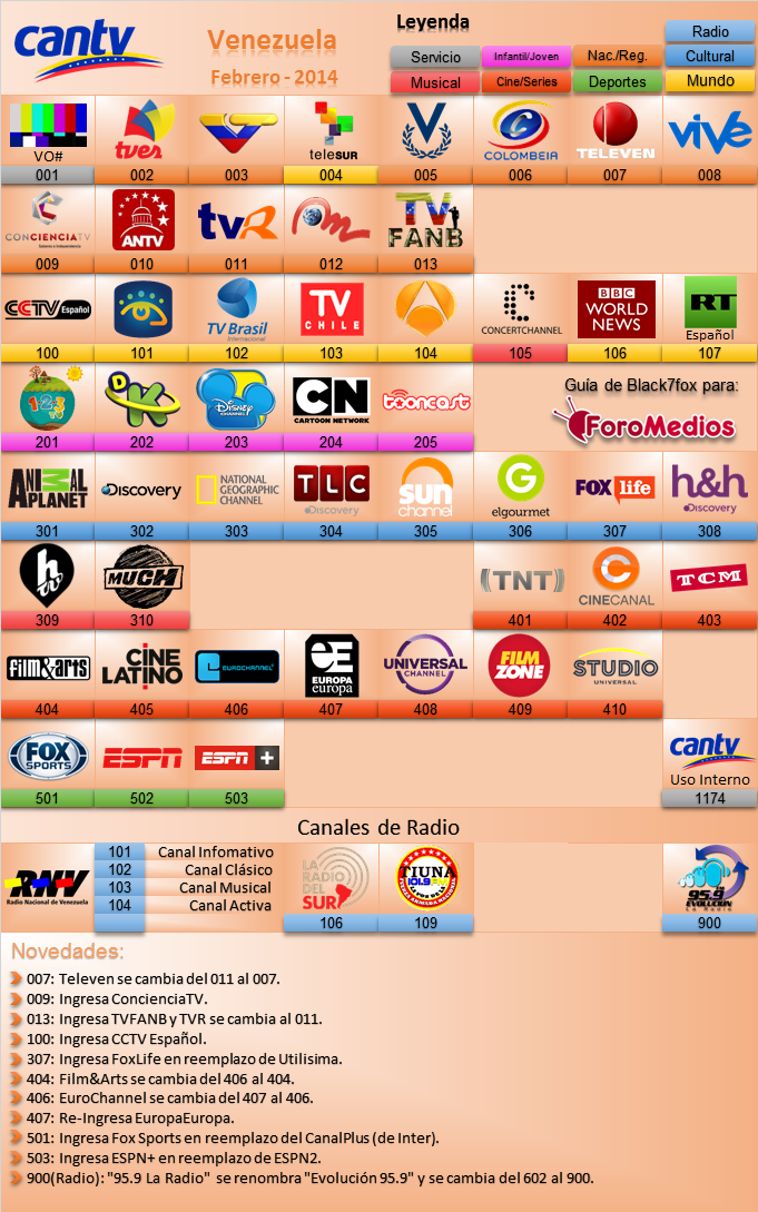 Guía de Canales CANTV Satelital - Febrero 2014