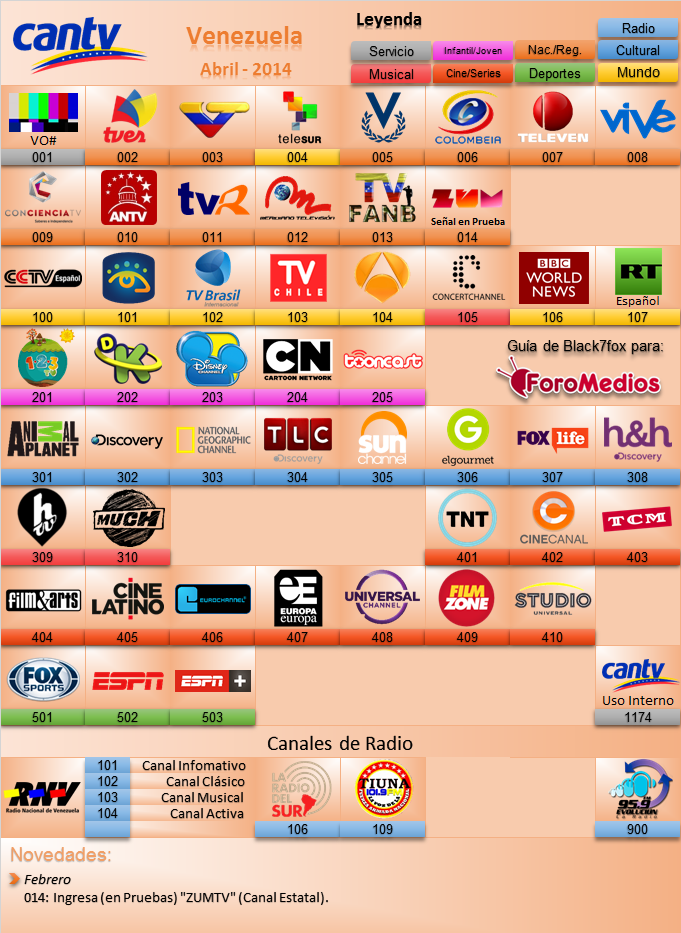 Guia de Canales CANTV Satelital Venezuela - Abril 2014