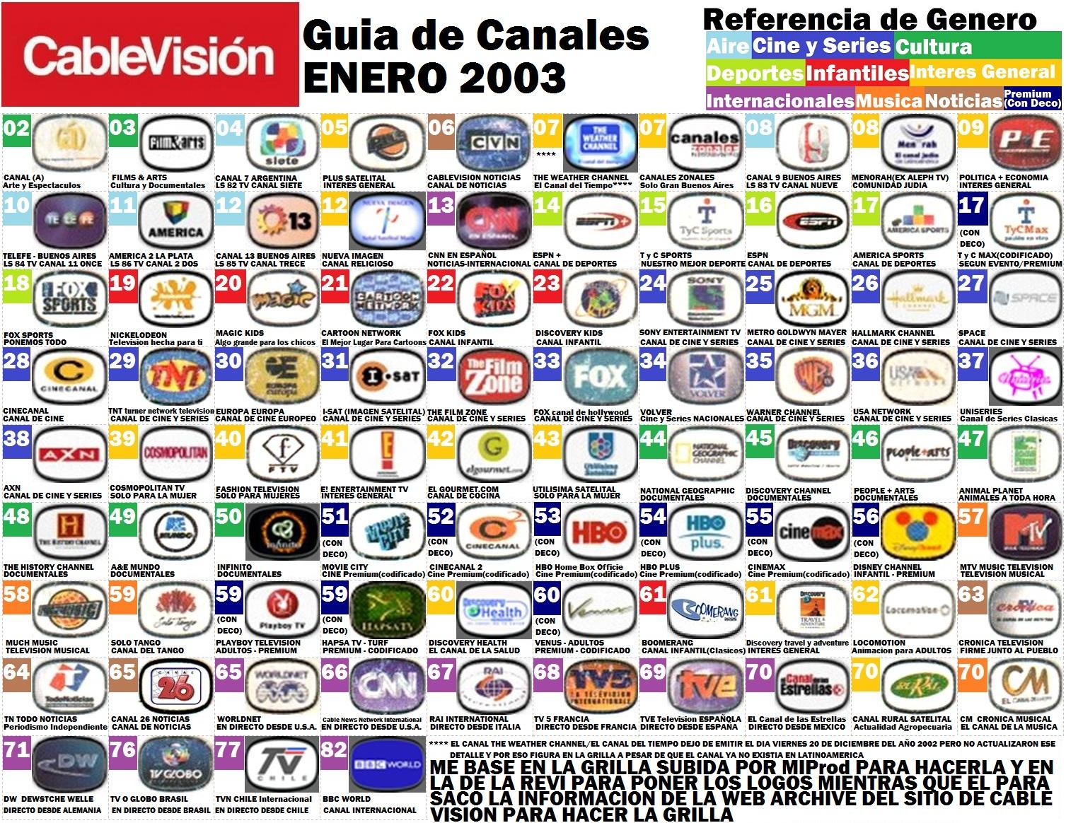 Grilla de Canales de CableVision de Capital Federal y GBA del mes de Enero del año 2003