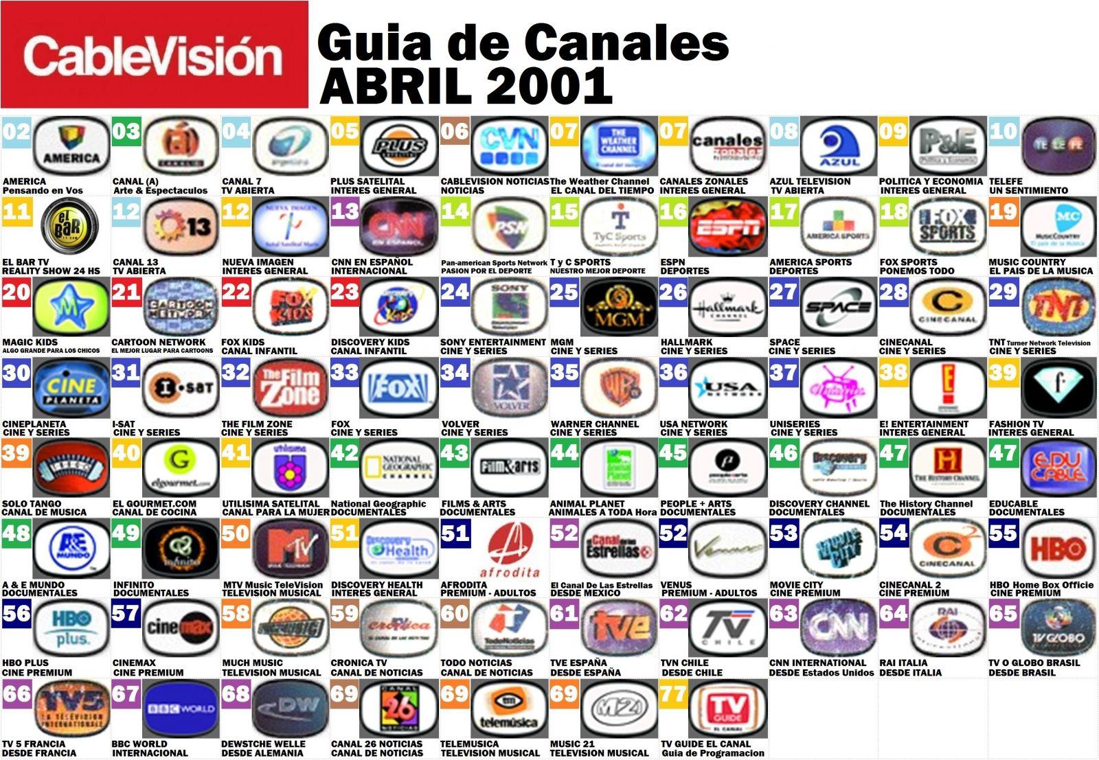 Grilla de canales de Cablevision Capital-GBA Abril 2001
