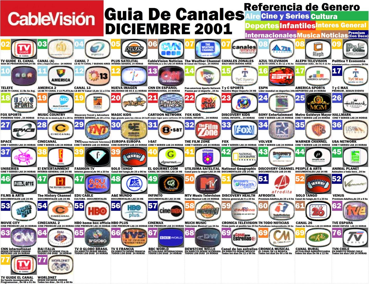 Grilla de Canales de CableVision de Capital Federal y Gran Buenos Aires del mes de Diciembre del año 2001
