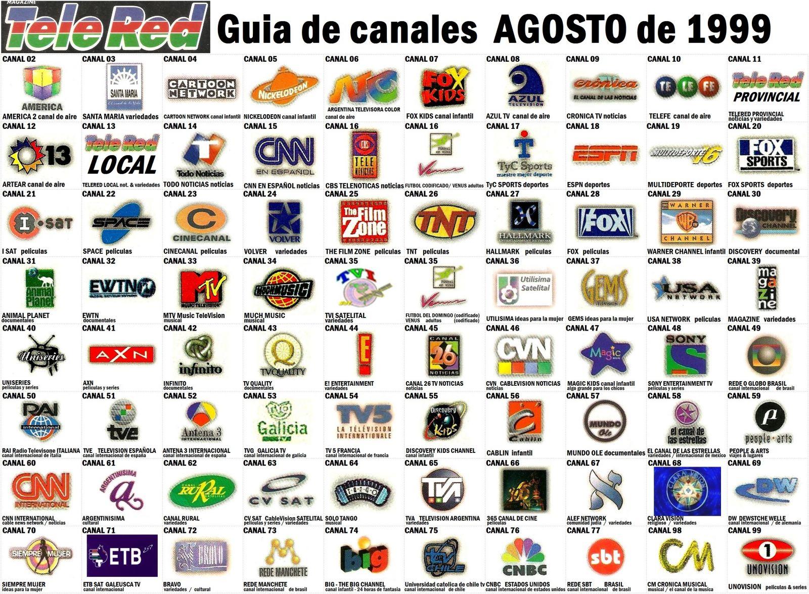 Guia de señales de Telered de Agosto de 1999 versionada por AndreshjngrsArgentina